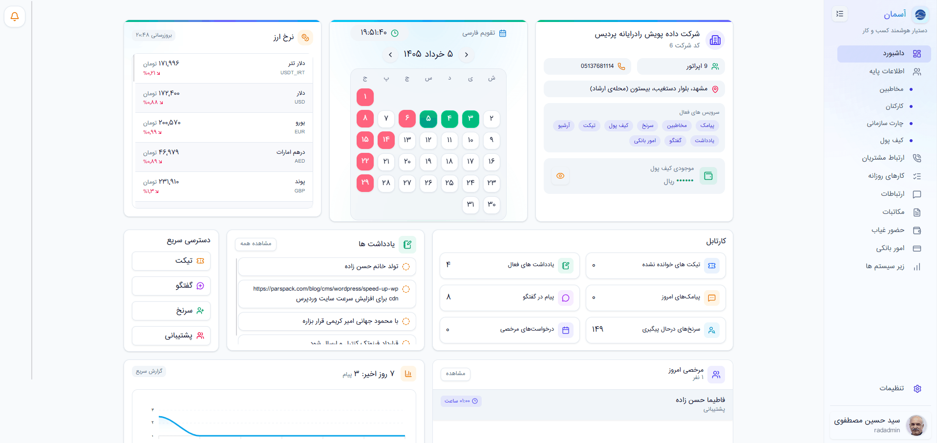 اسمان مشتری مداری هوشمند سازی کسب و کار
